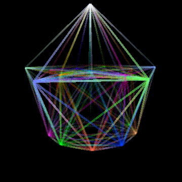 gif of the previous image rotating YZ. the bottom of the hexelte, opposite the vertex, is a 5-orthoplex projected near perfectly into a regular decagon.